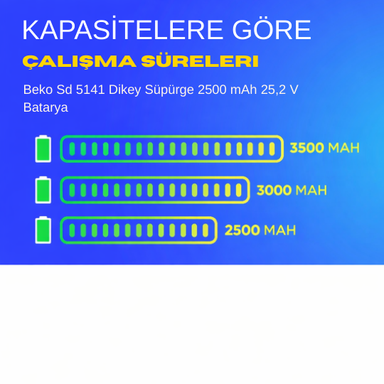 Beko Sd 5141 Dikey Süpürge 2500 mAh 25,2 V  Batarya – Orjinal Uyumlu Uzun Ömürlü, Yüksek Performans Pil