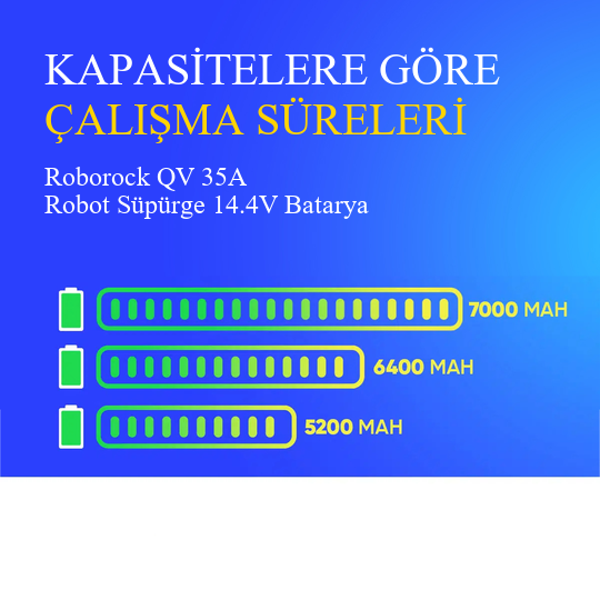 Roborock QV 35A Robot Süpürge 7000 mAh 14.4V Batarya