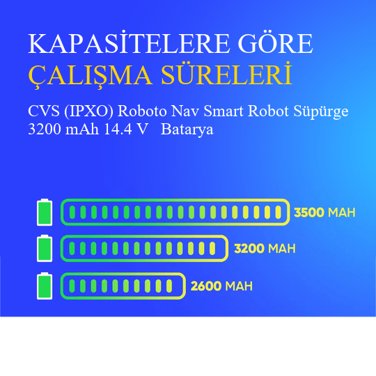 CVS (IPXO) Roboto Nav Smart Robot Süpürge 3200 mAh 14.4 V   Batarya – Orjinal Uyumlu Uzun Ömürlü, Yüksek Performans Pil