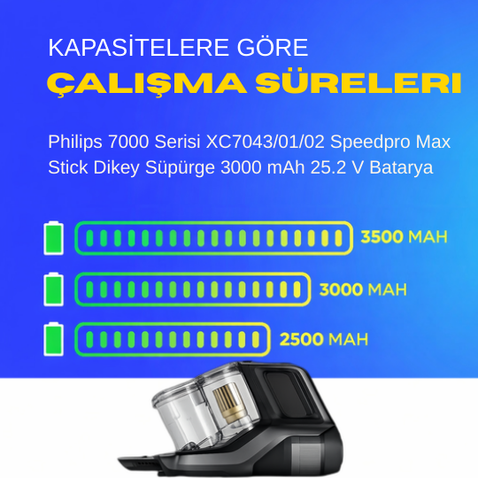 Philips 7000 Serisi XC7043/01/02 Speedpro Max Stick Dikey Süpürge 3000 mAh 25.2 V  Batarya – Orjinal Uyumlu Uzun Ömürlü, Yüksek Performans Pil