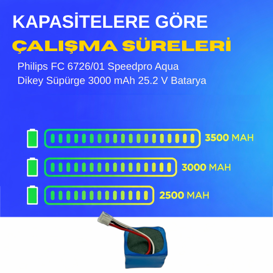 Philips FC6726/01 Speedpro Aqua Dikey Süpürge 3000 mAh 25.2 V  Batarya – Orjinal Uyumlu Uzun Ömürlü, Yüksek Performans Pil