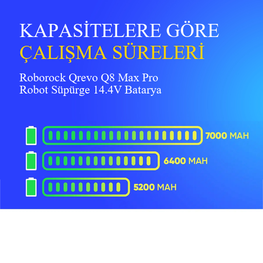 Roborock Qrevo Q8 Max Pro Robot Süpürge 7000 mAh 14.4V Batarya