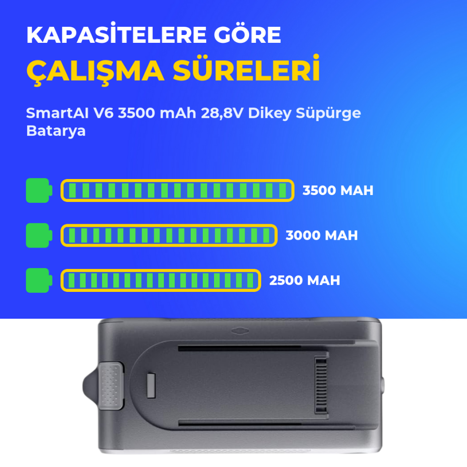 SmartAI V6 3500 mAh 28,8V Dikey Süpürge Batarya