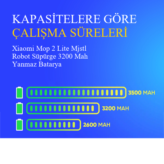 Xiaomi Mop 2 Lite Mjstl Robot Süpürge 3200 Mah Yanmaz Batarya – 14.4V Li-Ion Güç Kaynağı | Sürekli ve Güçlü Temizlik Deneyimi!