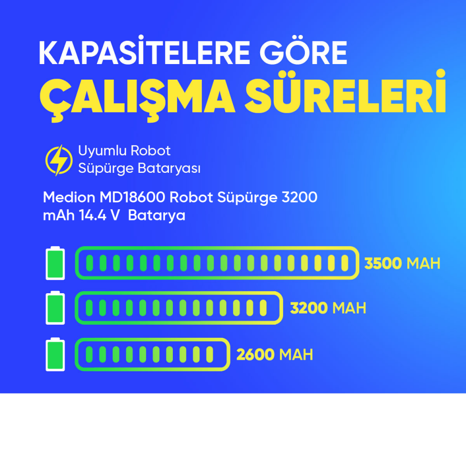 Medion MD18600 Robot Süpürge 3200 mAh 14.4 V  Batarya – Orjinal Uyumlu Uzun Ömürlü, Yüksek Performans Pil