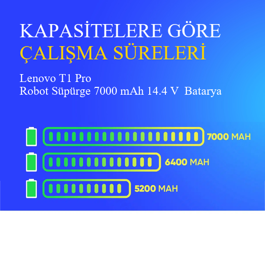 Lenovo T1 Pro Robot Süpürge 7000 mAh 14.4 V  Batarya – Orjinal Uyumlu Uzun Ömürlü, Yüksek Performans Pil
