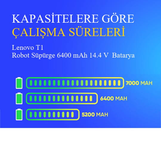 Lenovo T1 Robot Süpürge 6400 mAh 14.4 V  Batarya – Orjinal Uyumlu Uzun Ömürlü, Yüksek Performans Pil