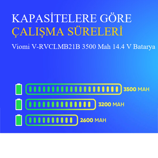 Viomi V-RVCLMB21B Robot Süpürge 3500 mAh 14.4 V Yanmaz Batarya