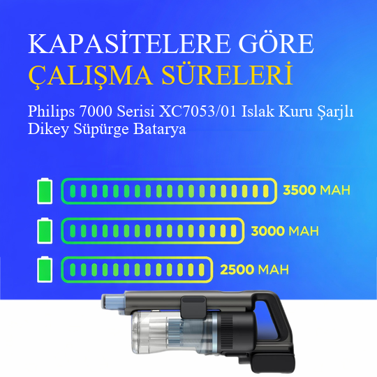 Philips 7000 Serisi XC7053/01 Islak Kuru Şarjlı Dikey Süpürge 3500 Mah 25.2 V Batarya – Orjinal Uyumlu Uzun Ömürlü, Maksimum Performans Pil