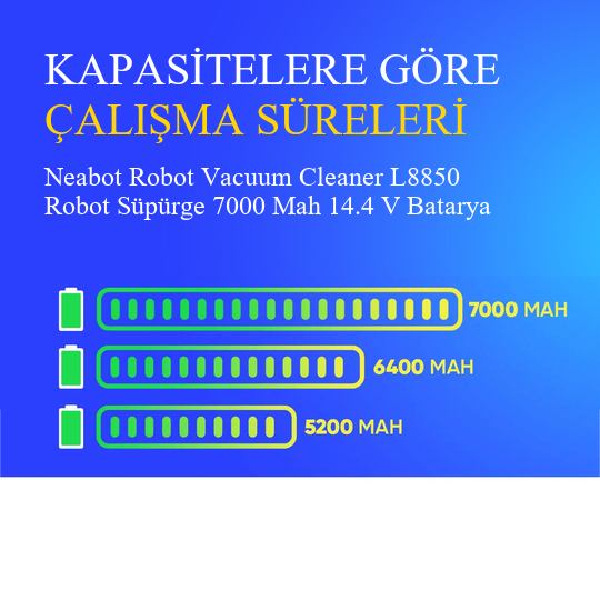 Neabot Robot Vacuum Cleaner L8850 Robot Süpürge 7000 Mah 14.4 V Batarya – Orjinal Uyumlu Uzun Ömürlü, Yüksek Performans Pil