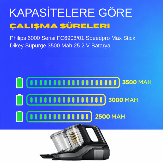 Philips 6000 Serisi FC6908/01 Speedpro Max Stick Dikey Süpürge 3500 Mah 25.2 V Batarya – Orjinal Uyumlu Uzun Ömürlü, Maksimum Performans Pil