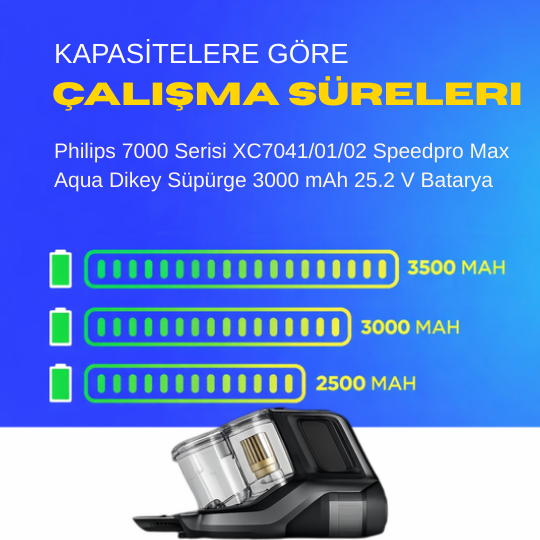 Philips 7000 Serisi XC7041/01/02 Speedpro Max Aqua Dikey Süpürge 3000 mAh 25.2 V  Batarya – Orjinal Uyumlu Uzun Ömürlü, Yüksek Performans Pil