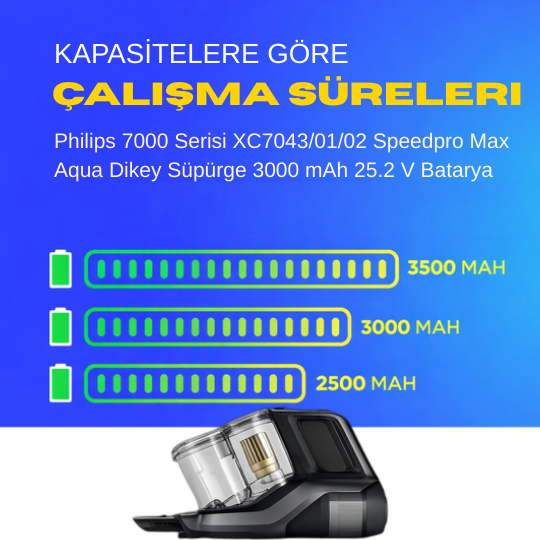 Philips 7000 Serisi XC7043/01/02 Speedpro Max Aqua Dikey Süpürge 3000 mAh 25.2 V  Batarya – Orjinal Uyumlu Uzun Ömürlü, Yüksek Performans Pil