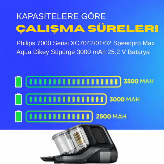 Philips 7000 Serisi XC7042/01/02 Speedpro Max Aqua Dikey Süpürge 3000 mAh 25.2 V  Batarya – Orjinal Uyumlu Uzun Ömürlü, Yüksek Performans Pil