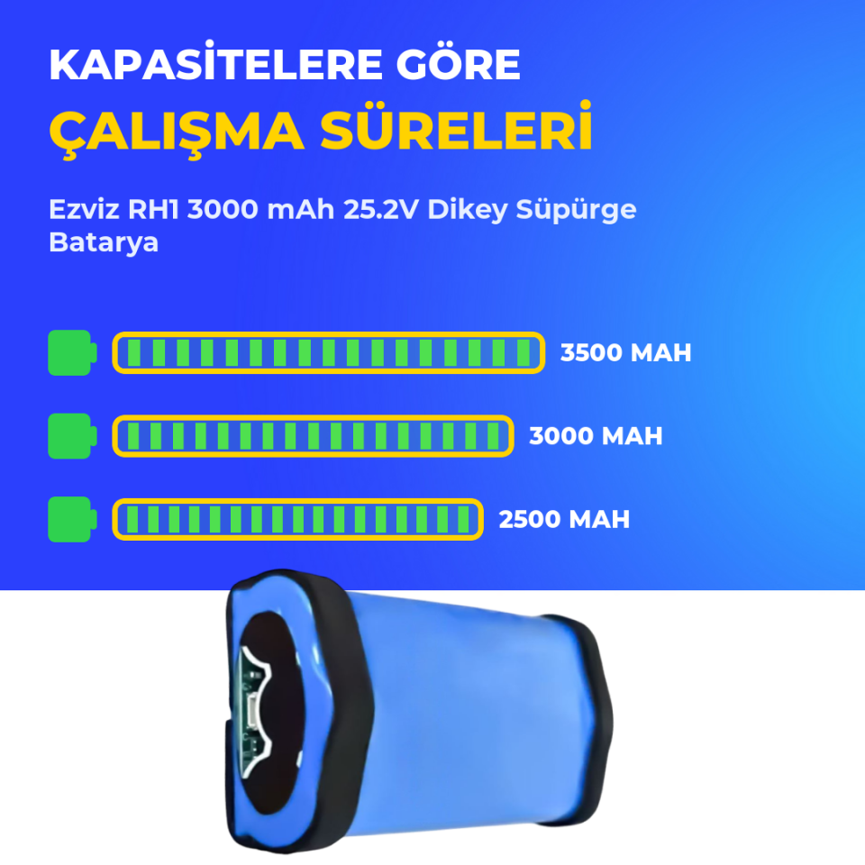 Ezviz RH1 3000 mAh 25.2V Dikey Süpürge Batarya