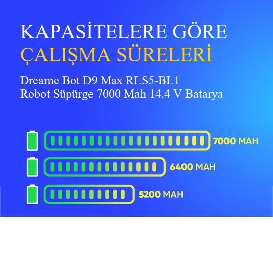 Dreame Bot D9 Max RLS5-BL1 Robot Süpürge 7000 Mah 14.4 V Batarya – Orjinal Uyumlu Uzun Ömürlü, Yüksek Performans Pil