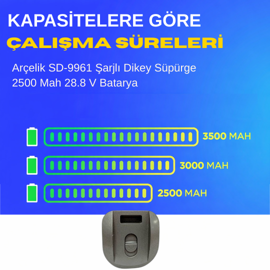 Arçelik SD-9961 Şarjlı Dik Süpürge 2500 Mah Batarya – Orjinal Uyumlu Uzun Ömürlü, Yüksek Performans Pil
