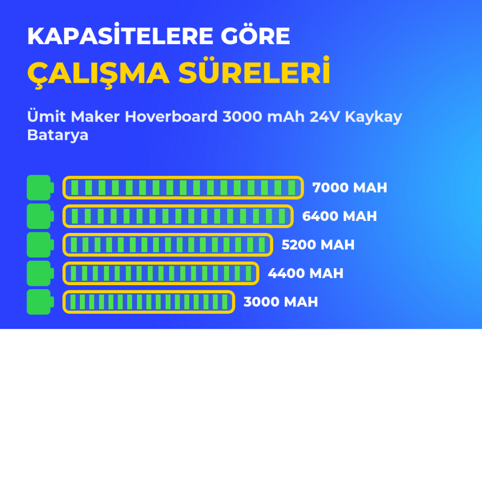 Hoverboard 3000 mAh 24V Kaykay Batarya