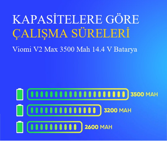 Viomi V2 Max Robot Süpürge 3500 mAh 14.4 V Yanmaz Batarya