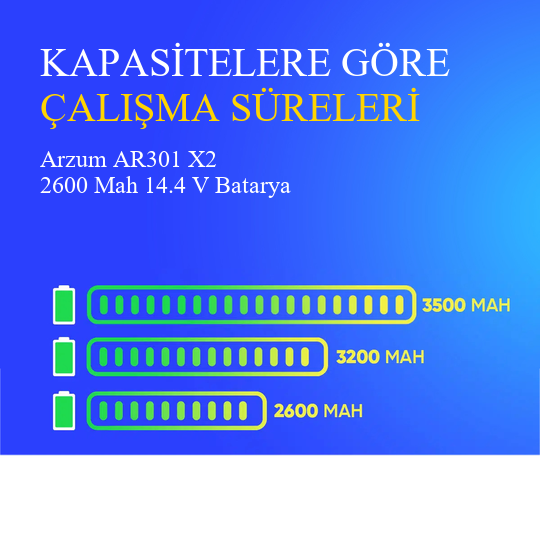 Arzum AR301 X2 2600 Mah 14.4 V Batarya – Orjinal Uyumlu Uzun Ömürlü, Yüksek Performans Pil