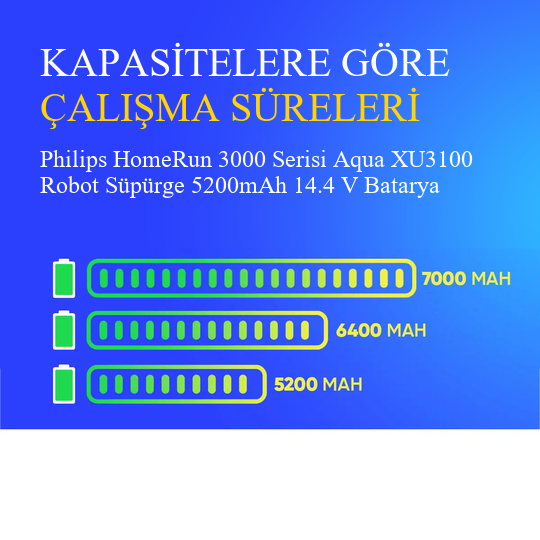 Philips HomeRun 3000 Serisi Aqua XU3100 Robot Süpürge 5200mAh 14.4 V Batarya – Orjinal Uyumlu Uzun Ömürlü, Yüksek Performans Pil