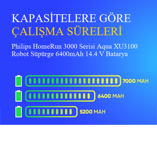 Philips HomeRun 3000 Serisi Aqua XU3100 Robot Süpürge 6400mAh 14.4 V Batarya – Orjinal Uyumlu Uzun Ömürlü, Yüksek Performans Pil