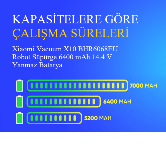 Xiaomi Vaccuum X10 BHR6068EU Robot Süpürge 6400 mAh 14.4 V Yanmaz Batarya