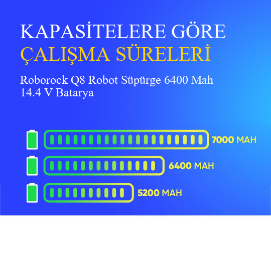 Roborock Q8 Robot Süpürge 6400 Mah 14.4 V Batarya – Orjinal Uyumlu Uzun Ömürlü, Yüksek Performans Pil