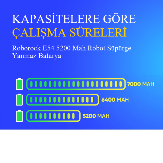 Roborock E54 5200 Mah Robot Süpürge Yanmaz Batarya – 14.4V Li-Ion Güç Kaynağı | Geniş Alanlarda Etkili Temizlik!