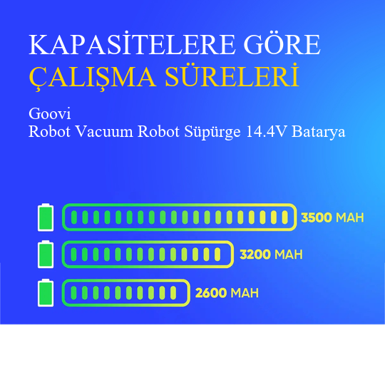 Goovi Robot Vacuum Robot Süpürge 3200 mAh 14.4V Batarya