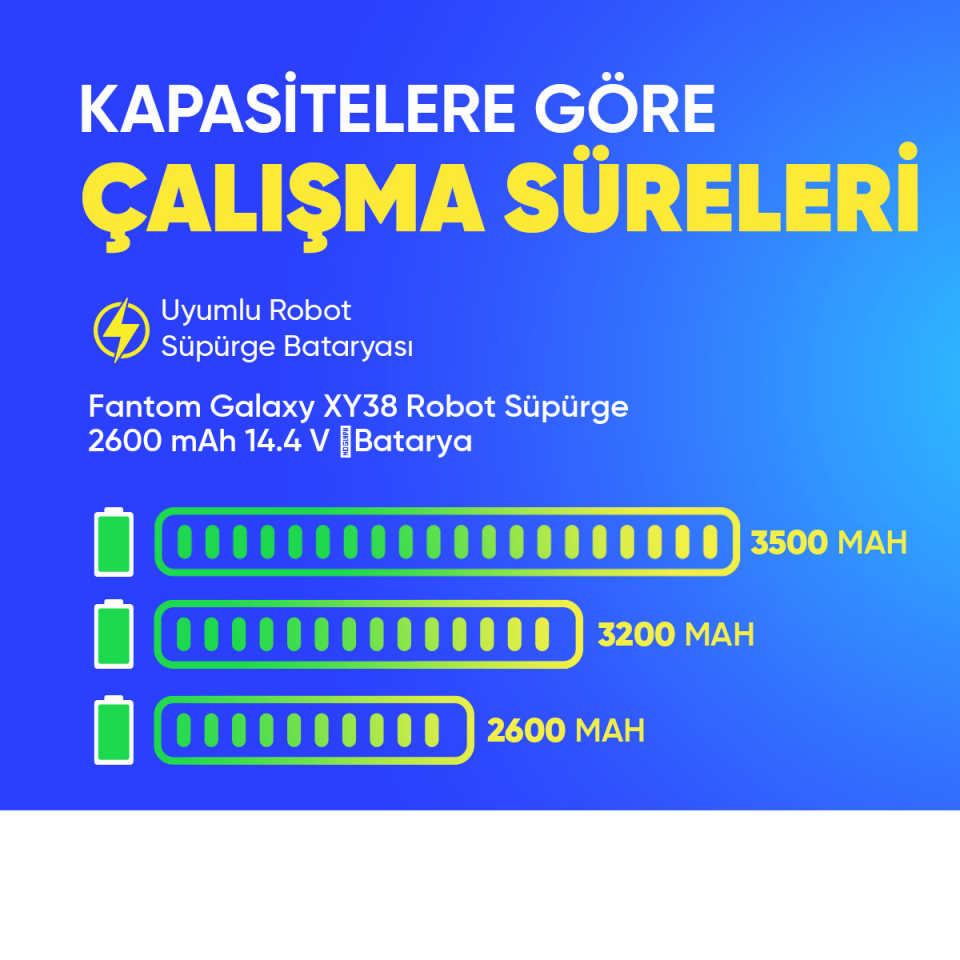 Fantom Galaxy XY38 Robot Süpürge 2600 mAh 14.4 V  Batarya – Orjinal Uyumlu Uzun Ömürlü, Yüksek Performans Pil