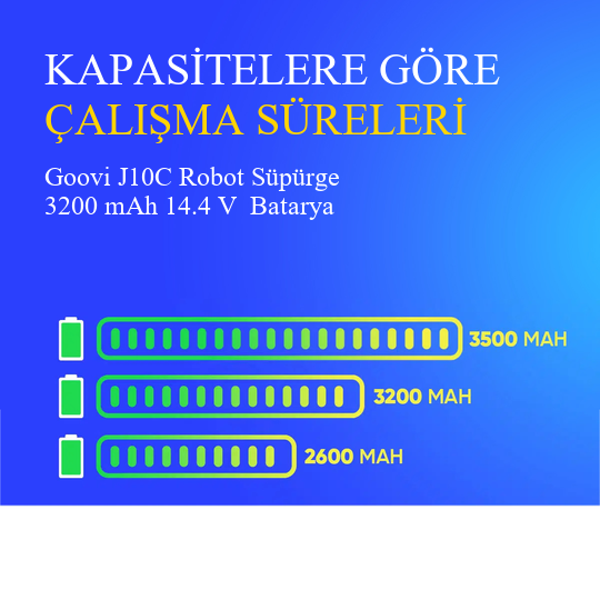 Goovi J10C Robot Süpürge 3200 mAh 14.4 V  Batarya – Orjinal Uyumlu Uzun Ömürlü, Yüksek Performans Pil