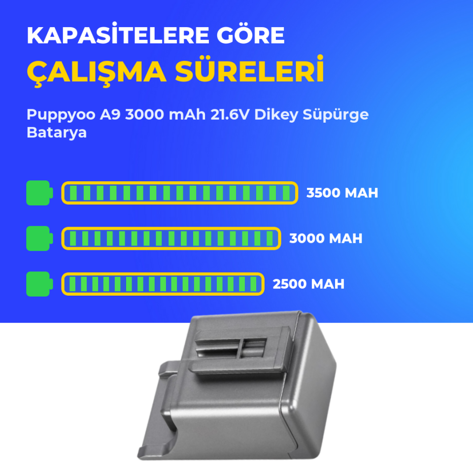 Puppyoo A9 3000 mAh 21.6V Dikey Süpürge Batarya