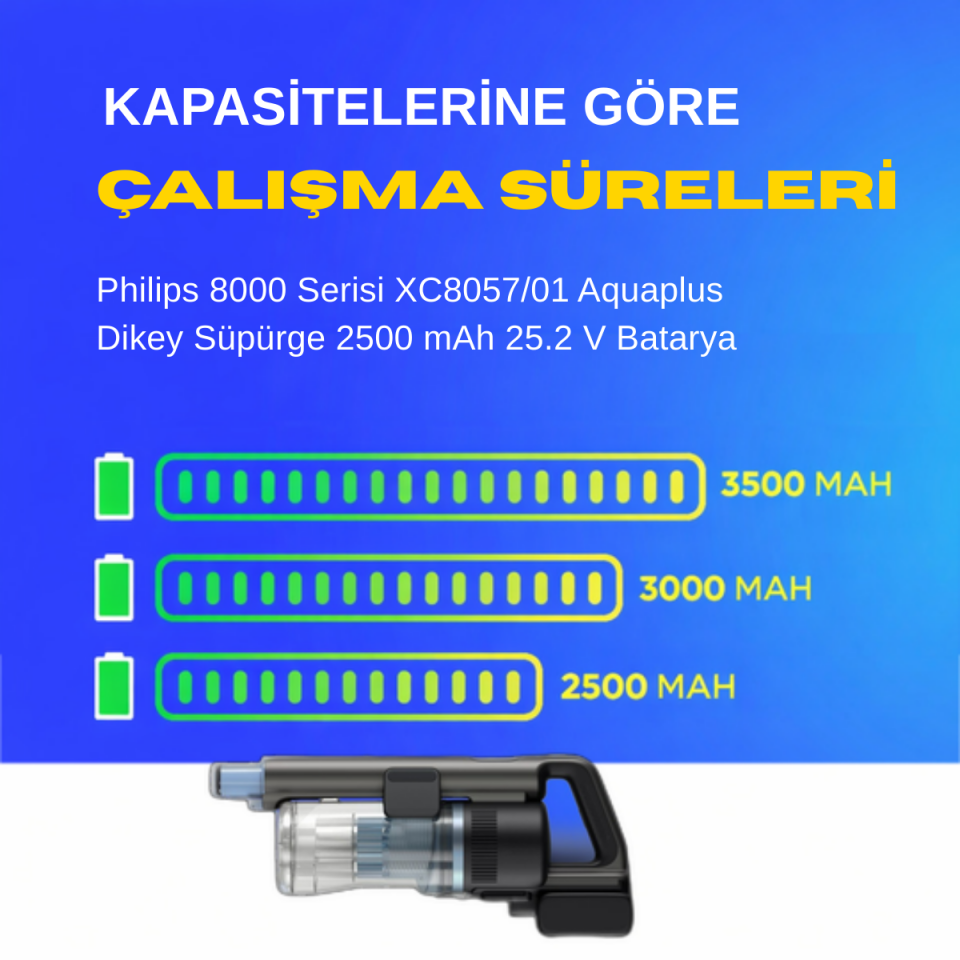Philips 8000 Serisi XC8057/01 Aquaplus Dikey Süpürge 2500 mAh 25.2 V  Batarya – Orjinal Uyumlu Uzun Ömürlü, Yüksek Performans Pil