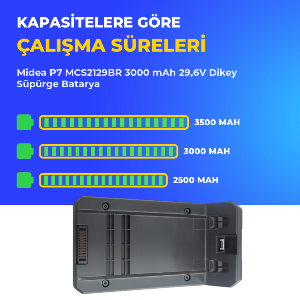 Midea P7 MCS2129BR 3000 mAh 29,6V Dikey Süpürge Batarya