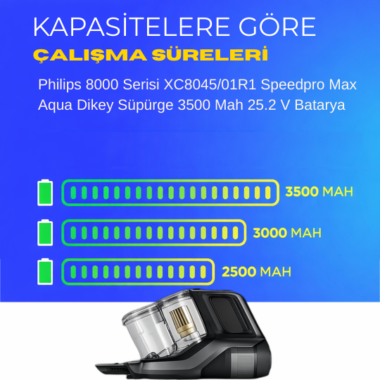 Philips 8000 Serisi XC8045/01R1 Speedpro Max Aqua Dikey Süpürge 3500 Mah 25.2 V Batarya – Orjinal Uyumlu Uzun Ömürlü, Maksimum Performans Pil