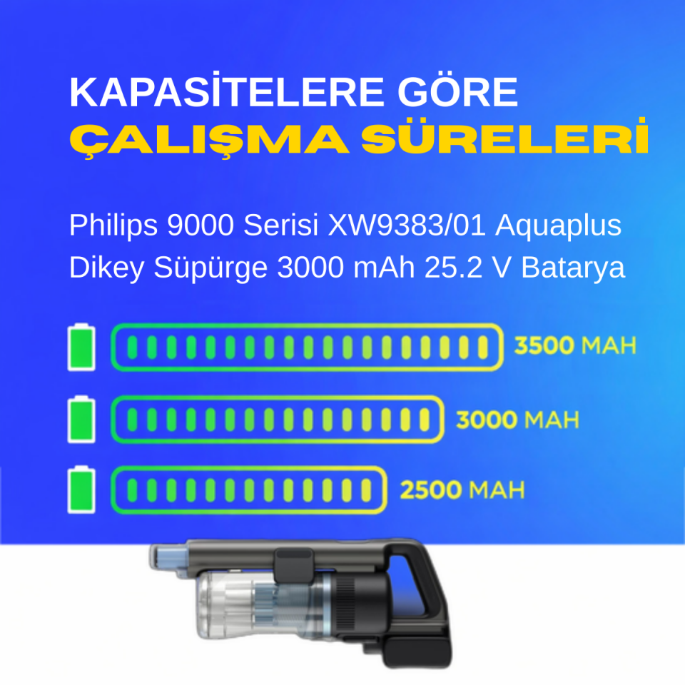 Philips 9000 Serisi XW9383/01 Aquaplus Dikey Süpürge 3000 mAh 25.2 V  Batarya – Orjinal Uyumlu Uzun Ömürlü, Yüksek Performans Pil
