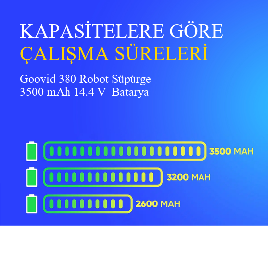 Goovid 380 Robot Süpürge 3500 mAh 14.4 V  Batarya – Orjinal Uyumlu Uzun Ömürlü, Yüksek Performans Pil