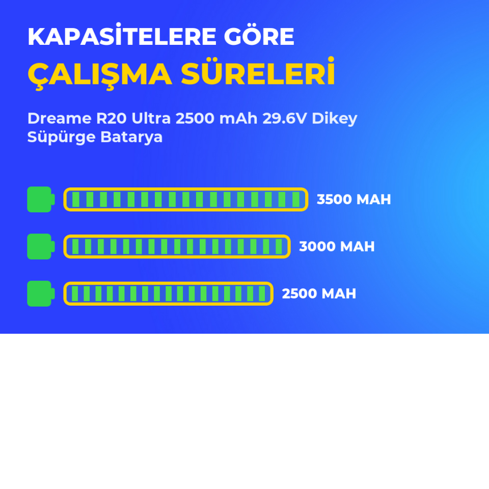 Dreame R20 Ultra 2500 mAh 29.6V Dikey Süpürge Batarya