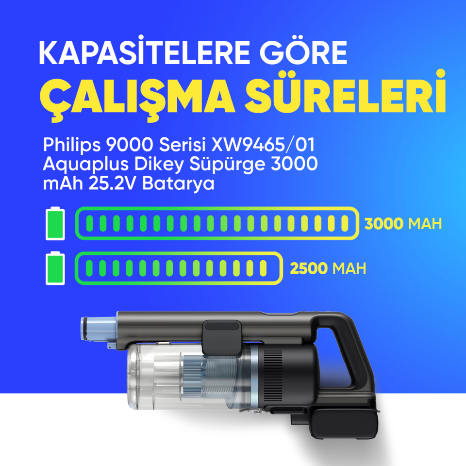 Philips 9000 Serisi XW9465/01 Aquaplus Dikey Süpürge 3000 mAh 25.2 V  Batarya – Orjinal Uyumlu Uzun Ömürlü, Yüksek Performans Pil