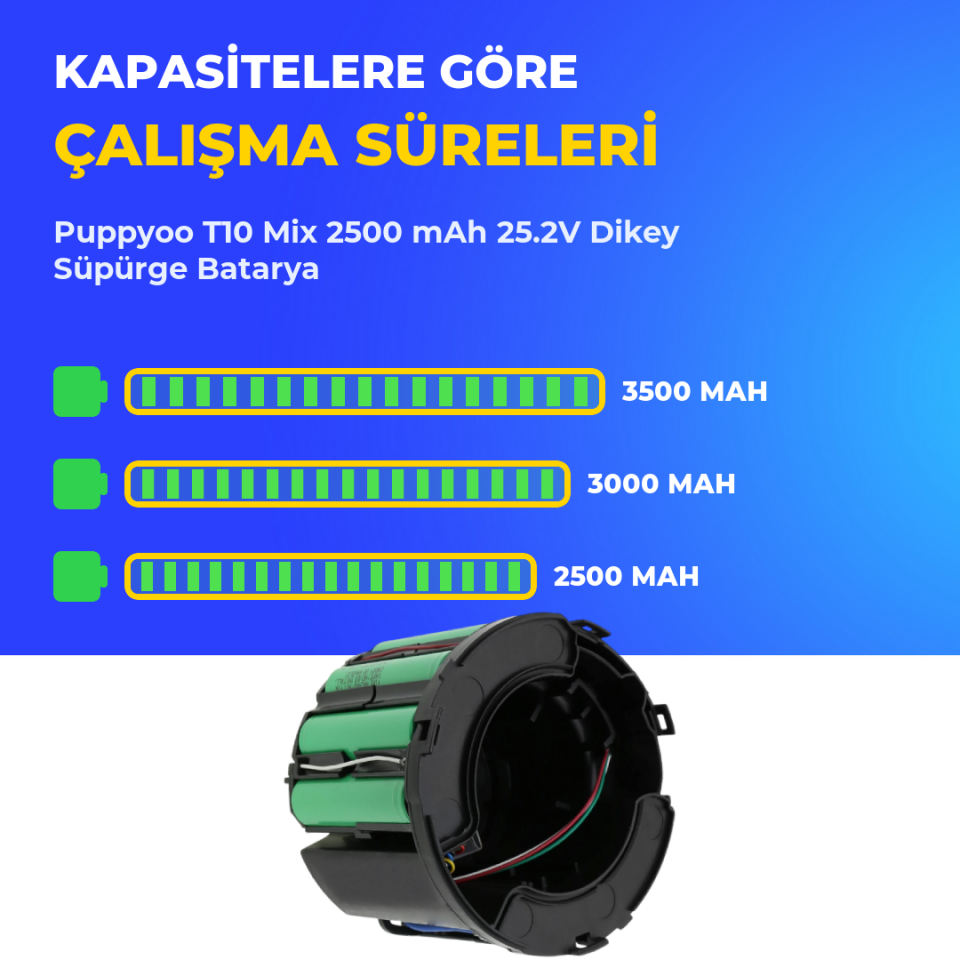 Puppyoo T10 Mix 2500 mAh 25.2V Dikey Süpürge Batarya