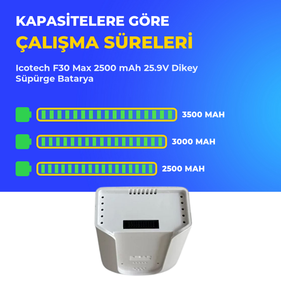 Icotech F30 Max 2500 mAh 25.9V Dikey Süpürge Batarya