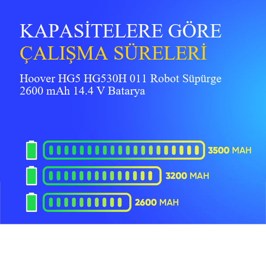 Hoover HG5 HG530H 011 Robot Süpürge 2600 mAh 14.4V Batarya