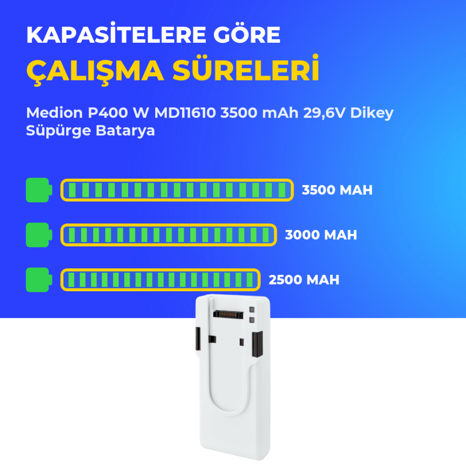 Medion P400 W MD11610 3500 mAh 29,6V Dikey Süpürge Batarya