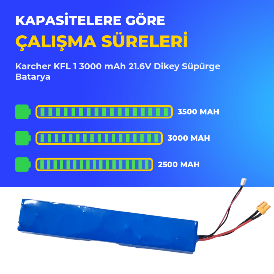 Karcher KFL 1 3000 mAh 21.6V Dikey Süpürge Batarya