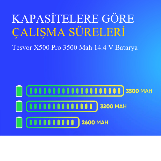 Tesvor X500 Pro 3500 Mah 14.4 V Batarya – Orjinal Uyumlu Uzun Ömürlü, Yüksek Performans Pil