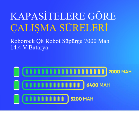 Roborock Q8 Robot Süpürge 7000 Mah 14.4 V Batarya – Orjinal Uyumlu Uzun Ömürlü, Yüksek Performans Pil