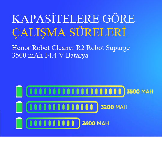 Honor Robot Cleaner R2 Robot Süpürge 3500 mAh 14.4V Batarya