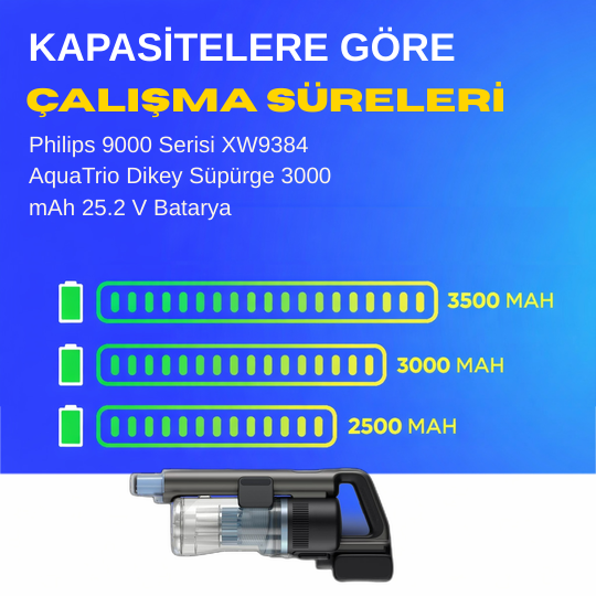 Philips 9000 Serisi XW9384 Aquatrio Dikey Süpürge 3000 mAh 25.2 V  Batarya – Orjinal Uyumlu Uzun Ömürlü, Yüksek Performans Pil