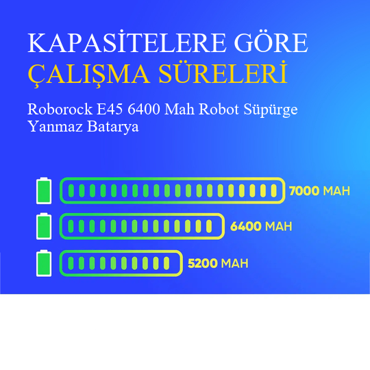 Roborock E45 6400 Mah Robot Süpürge Yanmaz Batarya – 14.4V Li-Ion Güç Kaynağı | Geniş Alanlarda Etkili Temizlik!